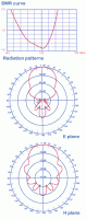 Wykresy anteny przenośnej TONNA F9FT - 20089